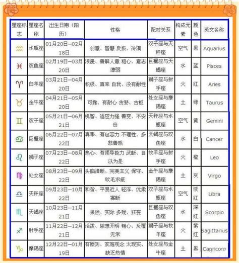 7月3日生日|7月3日出生的人